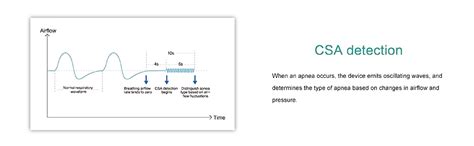 BMC G3 A20 Auto CPAP Machine : Amazon.in: Industrial & Scientific