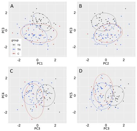 RNAi Suppression of LEAFY Gives Stable Floral Sterility, and Reduced ...
