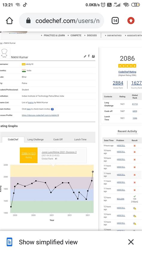Image result for CodeChef Lunchtime