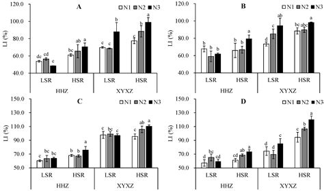 Management of Seeding Rate and Nitrogen Fertilization for Lodging Risk ...