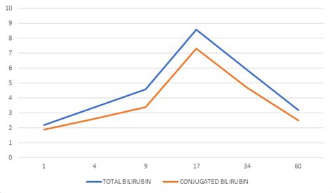 Cholestatic jaundice in pediatric covid-19: two case reports ...