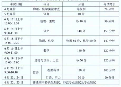 2023年徐州市中考英语试卷真题及答案_4221学习网