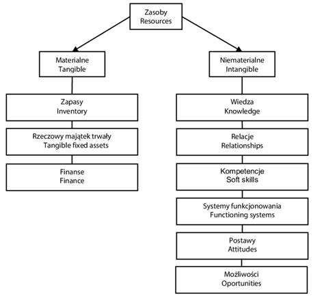 Economic Knowledge 的图像结果