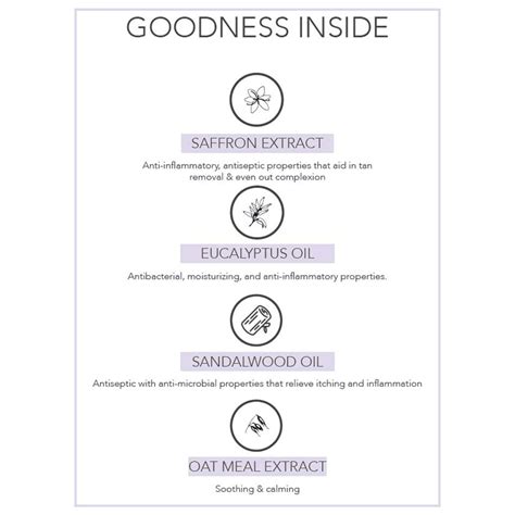 Buy FABESSENTIALS SANDALWOOD EUCALYPTUS SAFFRON BODY LOTION 250 ML ...