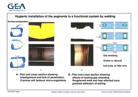 Image result for Examples of Weld Defects