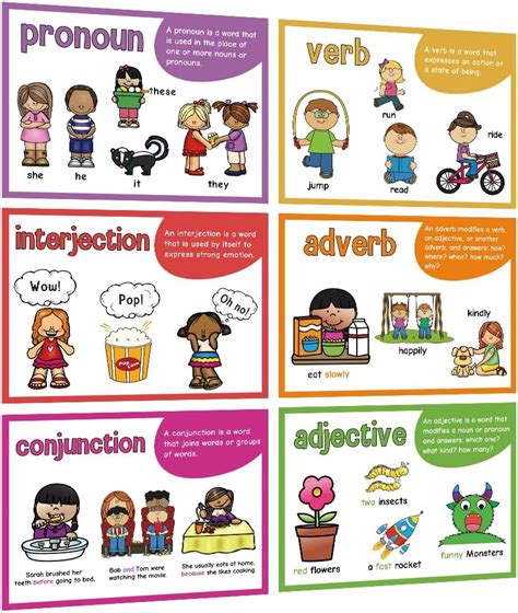 Lachilly Parts of Speech Learnig Posters, Grammar India | Ubuy