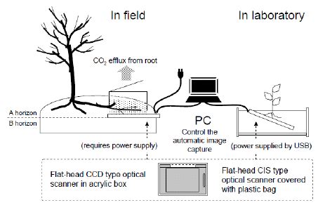 Image result for CIS Scanner Tool