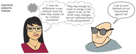 Image result for Object Reference Variables in Java