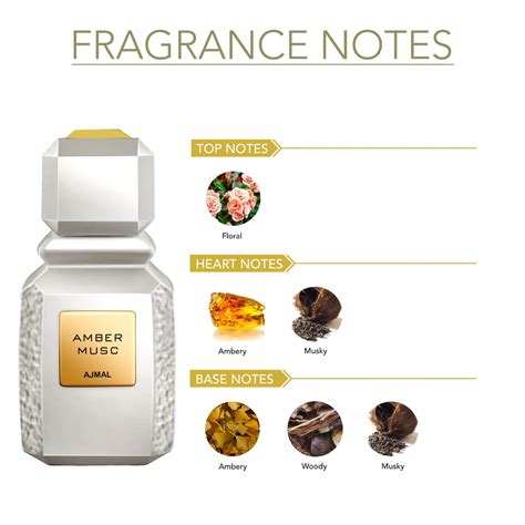 Ajmal Amber Musc Eau De Perfume 100ml For Men & Women | Seema Mehra