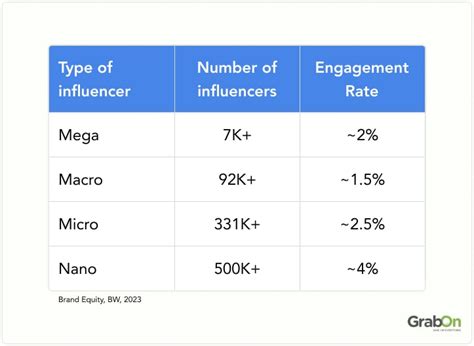 Influencer Marketing Statistics In India 2025 - GrabOn