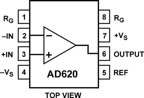 AD620 Datasheet and Product Info | Analog Devices