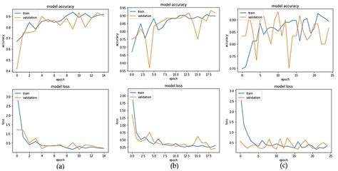 Automatic Detection of Photovoltaic Farms Using Satellite Imagery and ...