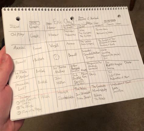 Basic Epic Chart Layout 的图像结果