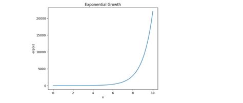 Image result for Python Math Exponents