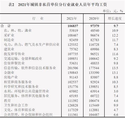 2017年云南省城镇非私营单位就业人员年平均工资69106元