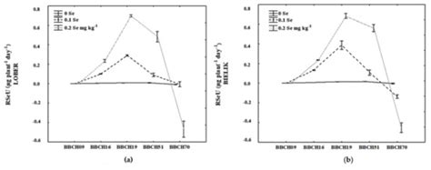 Agronomy | Special Issue : Micronutrient Homeostasis and ...