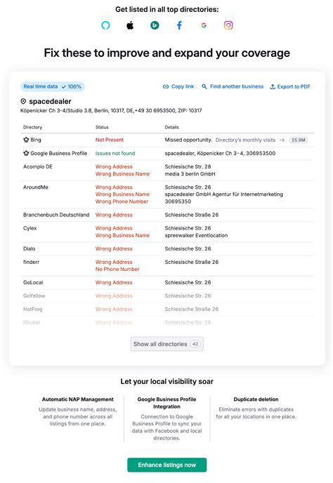 Non Business Listing Example 的图像结果