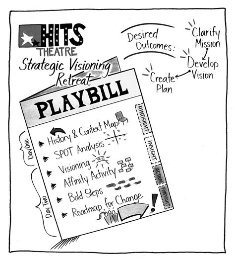 Agenda Schedule Example 的图像结果