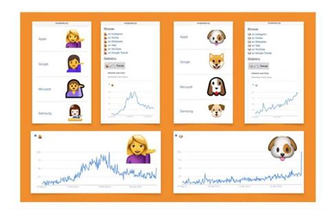 Estos son los emojis más populares del momento, ¿cuáles usas tú ...