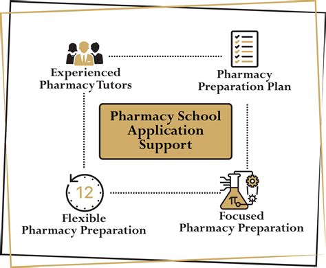 Pharmacy University Guides and Interview Information
