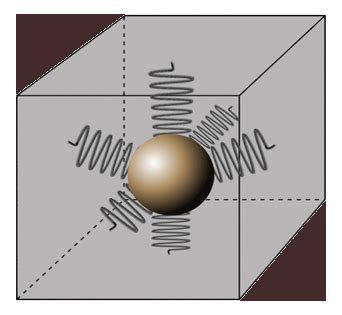 Image result for Simple Accelerometer