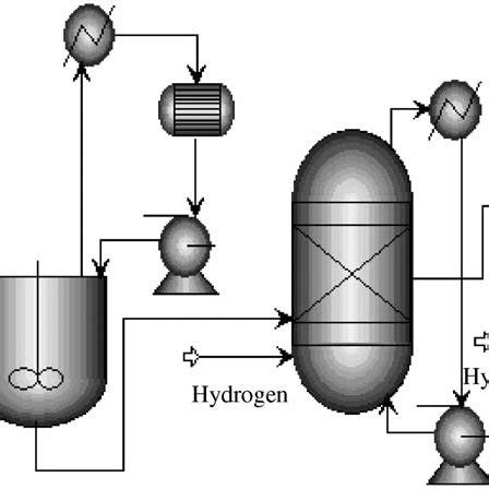 Image result for Polymerization of Propylene
