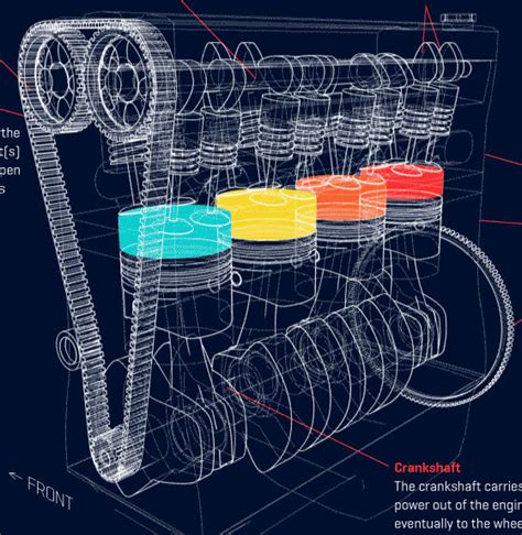 Image result for How a V8 Engine Works