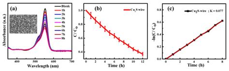 Nanomaterials | February 2020 - Browse Articles