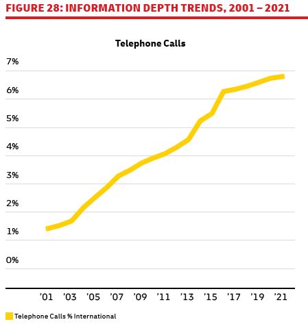 Globalization Graph 的图像结果