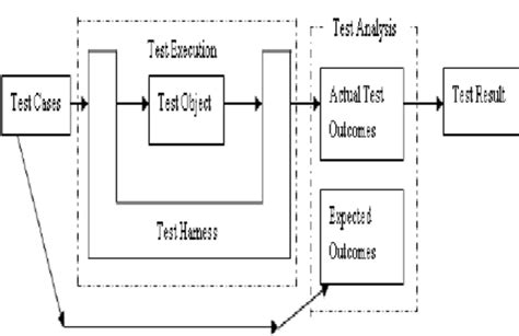Testing Different Execution Methods 的图像结果