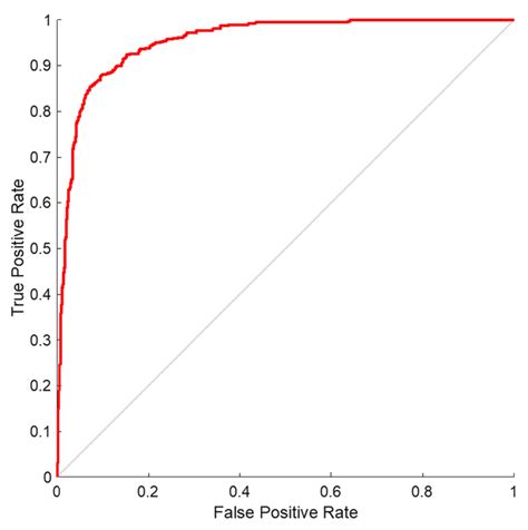 Automatic Liver Tumor Segmentation from CT Images Using Graph ...