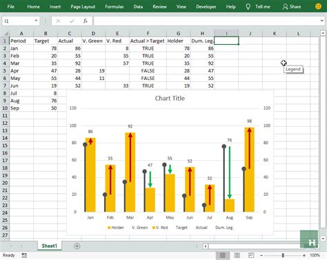 Image result for Excel Variance Chart