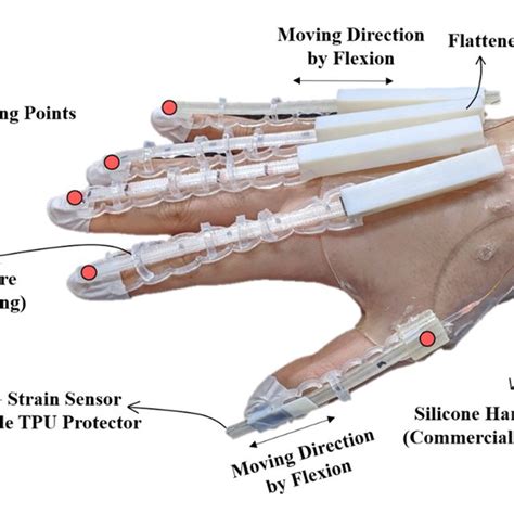 Image result for What Is Hand in Hand Module