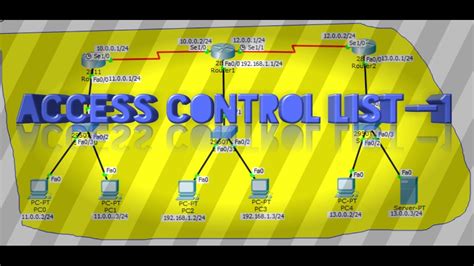 Image result for Router Access Control List