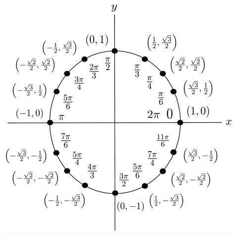 Trigonometric Functions of General Angles Quiz