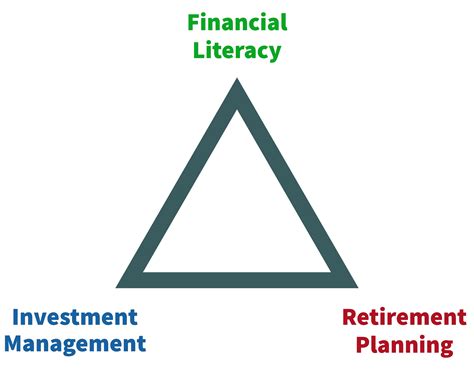 Finance Literacy 的图像结果