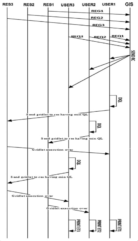 Image result for Sequence Algorithm