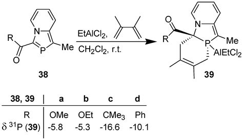 Synergy between Experimental and Theoretical Results of Some Reactions ...