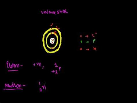 Structure of Atom (Part - 1) Video Lecture - Class 11