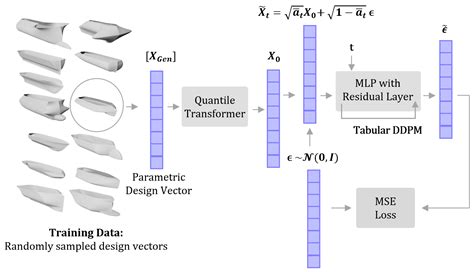 ShipGen: A Diffusion Model for Parametric Ship Hull Generation with ...
