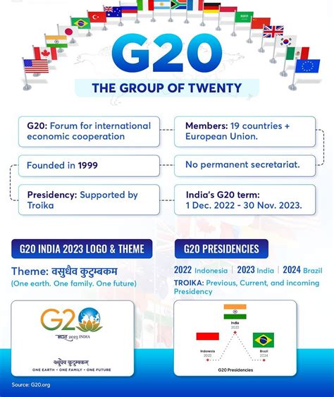 UPSC TRICK ONLY | INDIA'S 5 LARGEST STATES BY AREA | Instagram