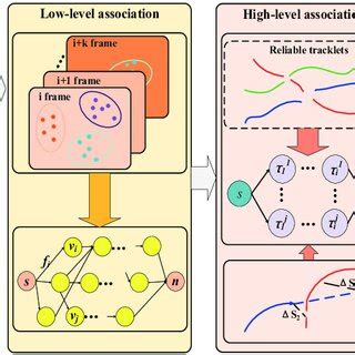 Image result for Research Paper Flowchart Algorithm