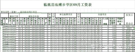 2018年甘肃省城镇非私营单位就业人员平均工资70695元、在岗职工平均工资73704元