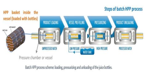 Image result for Pascalization Process
