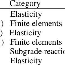 Image result for Computation Method