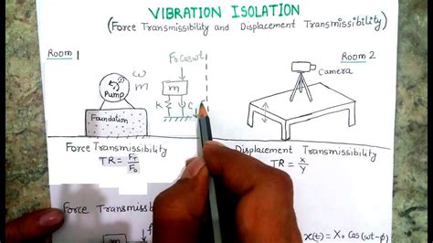 Image result for String Tie Codes Transcript. Class