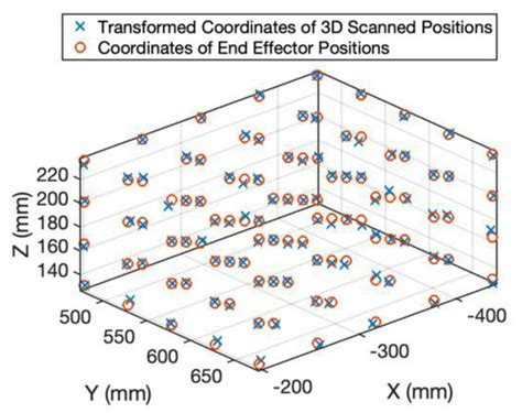 Inline Inspection with an Industrial Robot (IIIR) for Mass ...