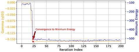 Novel Application of Quantum Computing for Routing and Spectrum ...