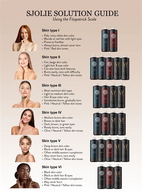 Spray Tan Color Chart - Interactive Chart Tools