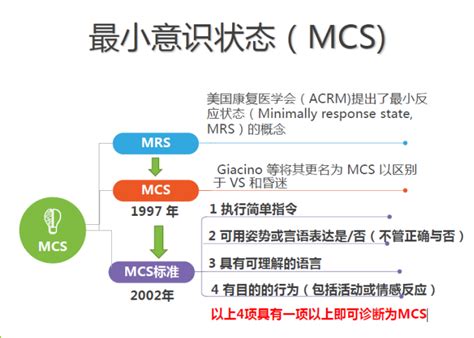 什么是意识状态？ - 知乎